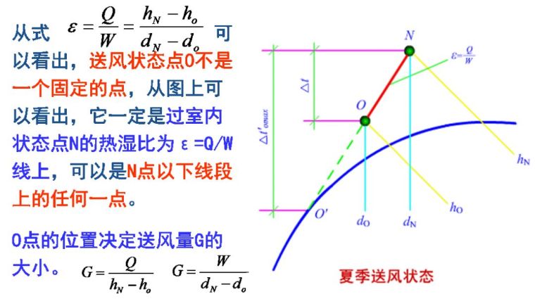 空調(diào)負(fù)荷與送風(fēng)量，空調(diào)施工必知！_13