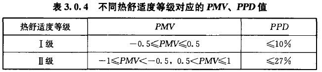 空調(diào)負(fù)荷與送風(fēng)量，空調(diào)施工必知！_3