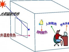 空調(diào)負(fù)荷與送風(fēng)量，空調(diào)施工必知！_26