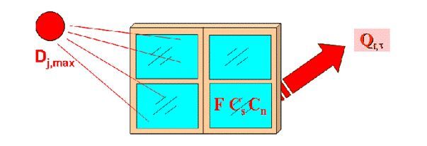 空調(diào)負(fù)荷與送風(fēng)量，空調(diào)施工必知！_14