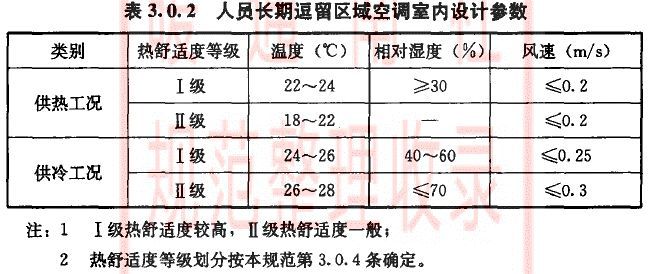 空調(diào)負(fù)荷與送風(fēng)量，空調(diào)施工必知！_2