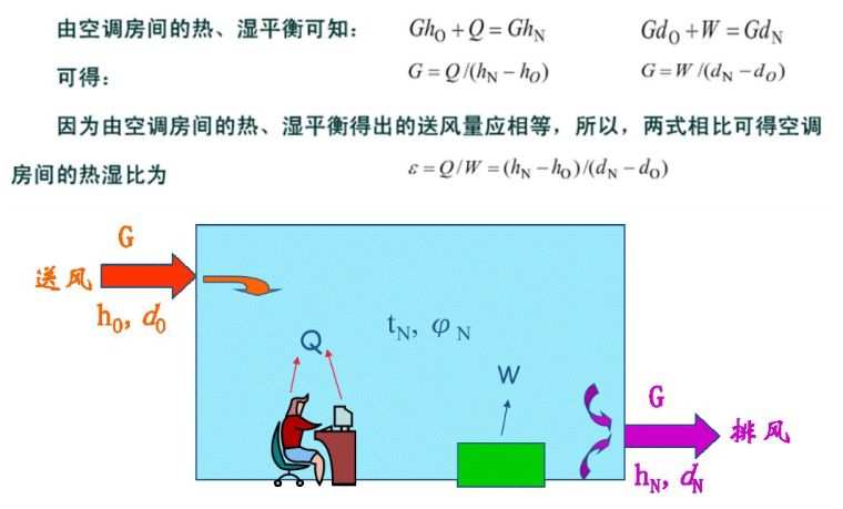 空調(diào)負(fù)荷與送風(fēng)量，空調(diào)施工必知！_22