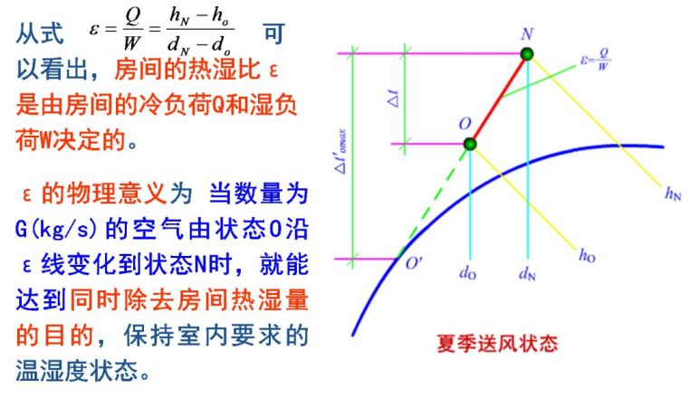 空調(diào)負(fù)荷與送風(fēng)量，空調(diào)施工必知！_23