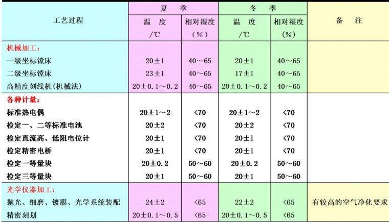 空調(diào)負(fù)荷與送風(fēng)量，空調(diào)施工必知！_7